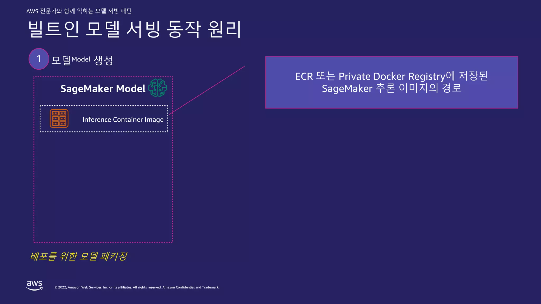 © 2022, Amazon Web Services, Inc. or its affiliates. All rights reserved. Amazon Confidential and Trademark.
AWS 전문가와 함께 익히는 모델 서빙 패턴
빌트인 모델 서빙 동작 원리
1
Inference Container Image
SageMaker Model
ECR 또는 Private Docker Registry에 저장된
SageMaker 추론 이미지의 경로
배포를 위한 모델 패키징
모델Model 생성
 