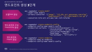 © 2022, Amazon Web Services, Inc. or its affiliates. All rights reserved. Amazon Confidential and Trademark.
AWS 전문가와 함께 익히는 모델 서빙 패턴
엔드포인트 생성 3단계
aws sagemaker create-model
--model-name model1
--primary-container ‘{“Image”: “123.dkr.ecr.amazonaws.com/algo”,
“ModelDataUrl”: “s3://bkt/model1.tar.gz”}’
--execution-role-arn arn:aws:iam::123:role/me
aws sagemaker create-endpoint-config
--endpoint-config-name model1-config
--production-variants ‘{“InitialInstanceCount”: 2,
“InstanceType”: “ml.m4.xlarge”,
”InitialVariantWeight”: 1,
”ModelName”: “model1”,
”VariantName”: “AllTraffic”}’
aws sagemaker create-endpoint
--endpoint-name my-endpoint
--endpoint-config-name model1-config
모델Model 생성
엔드포인트 구성
EndpointConfig 생성
엔드포인트
Endpoint 생성
 