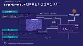 © 2022, Amazon Web Services, Inc. or its affiliates. All rights reserved. Amazon Confidential and Trademark.
AWS 전문가와 함께 익히는 모델 서빙 패턴
SageMaker SDK 엔드포인트 생성 과정 요약
predictor.predict(payload)
PyTorch
EC2
t3.xlarge
model = PyTorchModel(model_data=zipped_model_path,
role=get_execution_role(), framework_version='1.5',
entry_point='inference.py’, py_version='py3’,
predictor_cls=ImagePredictor)
predictor =
pytorch_model.deploy(instance_type='ml.t3.medium’,
initial_instance_count=1)
Create Model
Deploy
Predict
Creates endpoint
Runs prediction
Refers to Inference Container image
inference.py
1. model_fn() -> model load
2. input_fn() ->input processing
3. predict_fn() -> predictions
4. output_fn()-> output processing
Model
Artifacts
SageMaker framework
container images
 