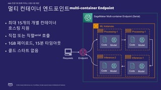© 2022, Amazon Web Services, Inc. or its affiliates. All rights reserved. Amazon Confidential and Trademark.
AWS 전문가와 함께 익히는 모델 서빙 패턴
멀티 컨테이너 엔드포인트multi-container Endpoint
ML Instances
Processing-1
Endpoint
Code Model
SageMaker Multi-container Endpoint (Serial)
• 최대 15개의 개별 컨테이너
호스팅 지원
• 직접 또는 직렬serial 호출
• 1GB 페이로드, 15분 타임아웃
• 콜드 스타트 없음
Processing-1
Code Model
Inference-2
Code Model
Inference-1
Code Model
Requests
 
