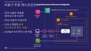 © 2022, Amazon Web Services, Inc. or its affiliates. All rights reserved. Amazon Confidential and Trademark.
AWS 전문가와 함께 익히는 모델 서빙 패턴
비동기 추론 엔드포인트Asynchronous Inference Endpoint
Auto Scaling group
Web
Serving
ML Instances
Container
HTTPS
Endpoint
Internal
Queue
Code Model
SageMaker Asynchronous Inference Endpoint
• 최대 1GB의 대용량
페이로드에 이상적
• 최대 15분의 타임아웃
• 오토스케일링 (0개
인스턴스로 축소 가능)
• CV/NLP 유즈케이스에 적합
Amazon
SNS
Amazon S3
Input/output
Payload
업로드
 