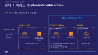© 2022, Amazon Web Services, Inc. or its affiliates. All rights reserved. Amazon Confidential and Trademark.
AWS 전문가와 함께 익히는 모델 서빙 패턴
람다 서버리스 추론Lambda Serverless inference
docker push
Amazon Elastic
Container Registry
(ECR)
컨테이너 이미지
ECR에 이미지 업로드
Invoke
Status: ACTIVE
호출invoke 준비
Lambda 함수
컨테이너 이미지
1. Amazon ECR에서 이미지 가져오기
2. 이미지 최적화
3. Lambda에 이미지 배포
CreateFunction
컨테이너 이미지
Status: PENDING
AWS Lambda
• 도커 이미지 빌드 및 람다 함수 구현 필요
람다 서버리스 추론
 