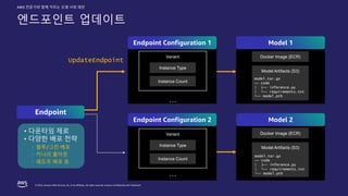 © 2022, Amazon Web Services, Inc. or its affiliates. All rights reserved. Amazon Confidential and Trademark.
AWS 전문가와 함께 익히는 모델 서빙 패턴
엔드포인트 업데이트
Endpoint
• 다운타임 제로
• 다양한 배포 전략
• 블루/그린 배포
• 카나리 롤아웃
• 쉐도우 배포 등
UpdateEndpoint
Docker Image (ECR)
Model Artifacts (S3)
model.tar.gz
── code
| ├── inference.py
| └── requirements.txt
└── model.pth
Docker Image (ECR)
Model Artifacts (S3)
model.tar.gz
── code
| ├── inference.py
| └── requirements.txt
└── model.pth
Instance Type
Instance Count
Variant
…
Instance Type
Instance Count
Variant
…
Endpoint Configuration 1 Model 1
Endpoint Configuration 2 Model 2
 