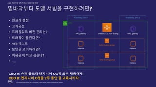 © 2022, Amazon Web Services, Inc. or its affiliates. All rights reserved. Amazon Confidential and Trademark.
AWS 전문가와 함께 익히는 모델 서빙 패턴
밑바닥부터 모델 서빙을 구현하려면?
VPC
Availability Zone 1 Availability Zone 2
NAT gateway NAT gateway
Instance Instance
Instance Instance
Amazon EC2 Auto Scaling
• 인프라 설정
• 고가용성
• 프레임워크 버전 관리는?
• 트래픽이 몰린다면?
• A/B 테스트
• 보안을 고려하려면?
• 비용을 아끼고 싶은데?
• ….
Auto Scaling group
Auto Scaling group
CEO A: 슈퍼 울트라 엔지니어 OO명 외부 채용하자!
CEO B: 엔지니어 O명을 2주 동안 잘 교육시키자!
 