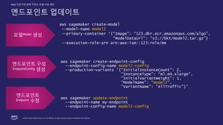 © 2022, Amazon Web Services, Inc. or its affiliates. All rights reserved. Amazon Confidential and Trademark.
AWS 전문가와 함께 익히는 모델 서빙 패턴
엔드포인트 업데이트
aws sagemaker create-model
--model-name model2
--primary-container ‘{“Image”: “123.dkr.ecr.amazonaws.com/algo”,
“ModelDataUrl”: “s3://bkt/model2.tar.gz”}
--execution-role-arn arn:aws:iam::123:role/me
aws sagemaker create-endpoint-config
--endpoint-config-name model2-config
--production-variants ‘{“InitialInstanceCount”: 2,
“InstanceType”: “ml.m4.xlarge”,
”InitialVariantWeight”: 1,
”ModelName”: “model2”,
”VariantName”: “AllTraffic”}’
aws sagemaker update-endpoint
--endpoint-name my-endpoint
--endpoint-config-name model2-config
모델Model 생성
엔드포인트 구성
EndpointConfig 생성
엔드포인트
Endpoint 수정
 