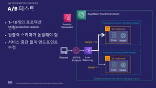 © 2022, Amazon Web Services, Inc. or its affiliates. All rights reserved. Amazon Confidential and Trademark.
AWS 전문가와 함께 익히는 모델 서빙 패턴
A/B 테스트
• 1~10개의 프로덕션
변형production variants
• 입출력 스키마가 동일해야 함
• 서비스 중단 없이 엔드포인트
수정
ML Instances
HTTPS
Endpoint
Load
Balancing
Code Model
SageMaker Real-time Endpoint
Request
Production Variant1 (Existing Model)
ML Instances
Code Model
Production Variant2 (New Model)
Weight = 10
Weight = 1
Amazon
Cloudwatch
UpdateEndpointWeightsAndCapacities
 