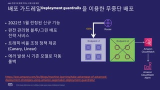 © 2022, Amazon Web Services, Inc. or its affiliates. All rights reserved. Amazon Confidential and Trademark.
AWS 전문가와 함께 익히는 모델 서빙 패턴
• 2022년 1월 런칭된 신규 기능
• 완전 관리형 블루/그린 배포
전략 서비스
• 트래픽 비율 조정 정책 제공
(Canary, Linear)
• 에러 발생 시 기존 모델로 자동
롤백
Amazon
CloudWatch
Amazon
CloudWatch
Alarm
Endpoint v2
Endpoint v1
Router
100%
https://aws.amazon.com/ko/blogs/machine-learning/take-advantage-of-advanced-
deployment-strategies-using-amazon-sagemaker-deployment-guardrails/
배포 가드레일Deployment guardrails 을 이용한 무중단 배포
 