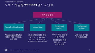 © 2022, Amazon Web Services, Inc. or its affiliates. All rights reserved. Amazon Confidential and Trademark.
AWS 전문가와 함께 익히는 모델 서빙 패턴
오토스케일링Auto-scaling 엔드포인트
35
스케일링 옵션
TargetTrackingScaling Step scaling
Scheduled
scaling
On-demand
scaling
Amazon CloudWatch
측정항목을 기반으로
스케일링
고급 유형의 확장. 경보
위반의 크기에 따라
인스턴스를 동적으로
조정하는 추가 정책 정의
수요가 특정 일정을
따를 때 사용
1회성 일정, 반복
일정 또는 cron
표현식 지원
인스턴스 개수를
수동으로 조절
 