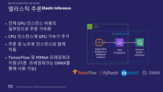 © 2022, Amazon Web Services, Inc. or its affiliates. All rights reserved. Amazon Confidential and Trademark.
AWS 전문가와 함께 익히는 모델 서빙 패턴
엘라스틱 추론Elastic Inference
• 전체 GPU 인스턴스 비용의
일부만으로 추론 가속화
• CPU 인스턴스에 GPU 가속기 추가
• 추론 및 노트북 인스턴스와 함께
작동
• TensorFlow 및 MXNet 프레임워크
지원 (다른 프레임워크는 ONNX를
통해 사용 가능)
Sagemaker
Endpoint or
Notebook
instance
AWS
PrivateLink
Amazon
Elastic
Inference
VPC
Availability Zone
 
