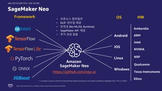 © 2022, Amazon Web Services, Inc. or its affiliates. All rights reserved. Amazon Confidential and Trademark.
AWS 전문가와 함께 익히는 모델 서빙 패턴
SageMaker Neo
Amazon
SageMaker Neo
Ambarella
ARM
Intel
NVIDIA
NXP
Qualcomm
Texas Instruments
Xilinx
Android
iOS
Linux
Windows
• 오픈소스 컴파일러
• DLR1 런타임 제공
• 유연성 (No ML/DL Runtime)
• SageMaker API 제공
• 추가 과금 없음
https://github.com/neo-ai
Framework OS HW
1. a compact, common runtime for deep learning models and decision tree models compiled by SageMaker Neo, TVM, or Treelite.
 