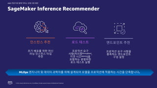 © 2022, Amazon Web Services, Inc. or its affiliates. All rights reserved. Amazon Confidential and Trademark.
AWS 전문가와 함께 익히는 모델 서빙 패턴
SageMaker Inference Recommender
MLOps 엔지니어 및 데이터 과학자를 위해 설계되어 모델을 프로덕션에 적용하는 시간을 단축합니다.
프로덕션 요구
사항(처리량throughput,
지연 시간latency)을
포함하는 광범위한
로드 테스트 실행
로드 테스트
프로덕션 요구 사항을
충족하는 엔드포인트
구성 설정
엔드포인트 추천
인스턴스 추천
초기 배포를 위한 머신
러닝 인스턴스 타입
추천
 