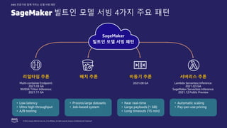 © 2022, Amazon Web Services, Inc. or its affiliates. All rights reserved. Amazon Confidential and Trademark.
AWS 전문가와 함께 익히는 모델 서빙 패턴
SageMaker 빌트인 모델 서빙 4가지 주요 패턴
리얼타임 추론 배치 추론 비동기 추론 서버리스 추론
SageMaker
빌트인 모델 서빙 패턴
• Low latency
• Ultra high throughput
• A/B testing
• Process large datasets
• Job-based system
• Near real-time
• Large payloads (1 GB)
• Long timeouts (15 min)
• Automatic scaling
• Pay-per-use pricing
 