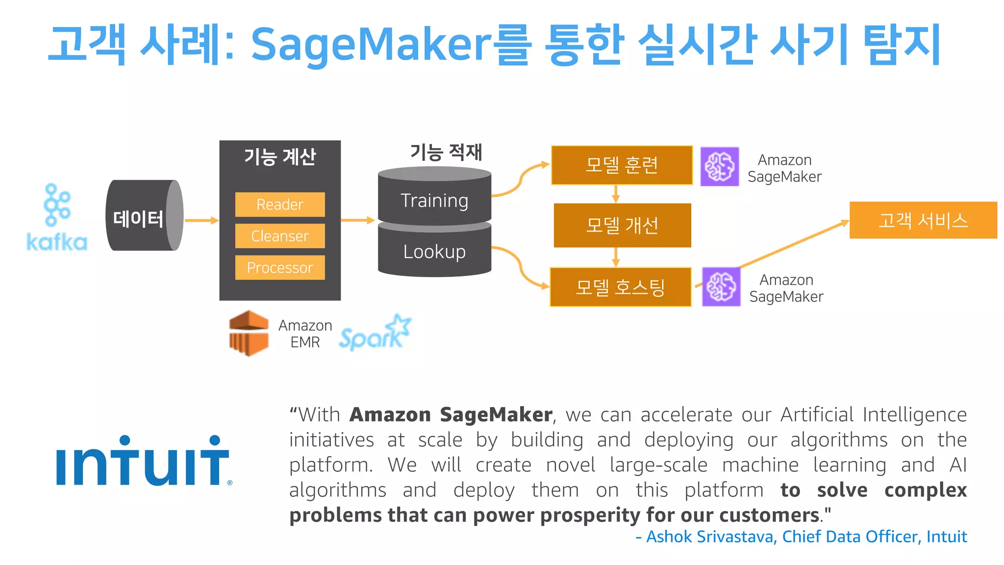 EC
: A C
“With Amazon SageMaker, we can accelerate our Artificial Intelligence
initiatives at scale by building and deploying our algorithms on the
platform. We will create novel large-scale machine learning and AI
algorithms and deploy them on this platform to solve complex
problems that can power prosperity for our customers."
- Ashok Srivastava, Chief Data Officer, Intuit
 