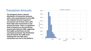Amazon sales presentation | PPTX