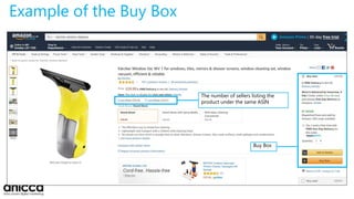 Example of the Buy Box
The number of sellers listing the
product under the same ASIN
Buy Box
 
