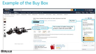 Example of the Buy Box
The number of sellers listing the
product under the same ASIN
Buy Box
 