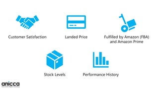 Customer Satisfaction Landed Price Fulfilled by Amazon (FBA)
and Amazon Prime
Stock Levels Performance History
 