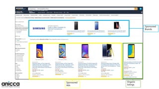 Sponsored
Brands
Organic
listings
Sponsored
Ads
 