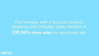This increase, with a focus on product
targeting and campaign types resulted in
199.94% more sales via sponsored ads
 