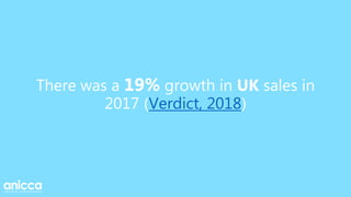 There was a 19% growth in UK sales in
2017 (Verdict, 2018)
 
