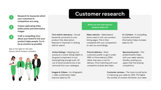 Customer research1
2
3
Research for keywords which
your customers &
competitors are using
Create captivating titles,
bullet points and informative
images
Craft a compelling story
about your brand & how your
product helps people. Try to
be as emotive as possible
See on the right for the main
factors which Amazon considers
What are the main factors
Amazon looks at?
Active listings - Keeping your
products in stock, listing health to
be good is important in your
brand getting enough push. All
out of stock products are to be
removed from your catalogue.
Price & delivery - Most
customers prefer to get it under
FREE or Prime delivery (FBA)
rather than pay a cost for
delivery. Price matching with your
competitor brands also helps.
Sponsored posts - This
predominantly helps
with your sales velocity
thereby, pushing you
upper than the existing
competitors.
Text match relevancy - Actual
keywords, synonyms in your
product title, description,
features is important in ranking
well for search.
Sales velocity - Sales/search
terms used to visit your product
listing pages. This is then
compared with your competitors
to rank you accordingly.
A+ Content - A compelling
storyline and brand
information helps increase
sales by 5%
Images & Videos - An infographic
+ video combination helps
improve sales by 5%
Customer reviews - The most crucial factor
in improving your sales by 30%. The higher
the number of reviews the better your sales.
 
