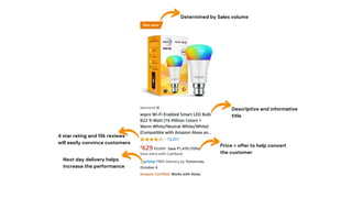 Determined by Sales volume
Price + offer to help convert
the customer
Next day delivery helps
increase the performance
4 star rating and 15k reviews
will easily convince customers
Descriptive and informative
title
 