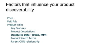 Factors that influence your product
discoverability
Price
Paid Ads
Product Titles
Key Features
Product Descriptions
Structured Data – Brand, MPN
Product Search Terms
Parent-Child relationship
 