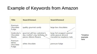 Example of Keywords from Amazon
*Creative
example
here
 
