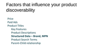 Factors that influence your product
discoverability
Price
Paid Ads
Product Titles
Key Features
Product Descriptions
Struct...