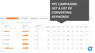 PPC CAMPAIGNS:
GET A LIST OF
CONVERTING
KEYWORDS
 