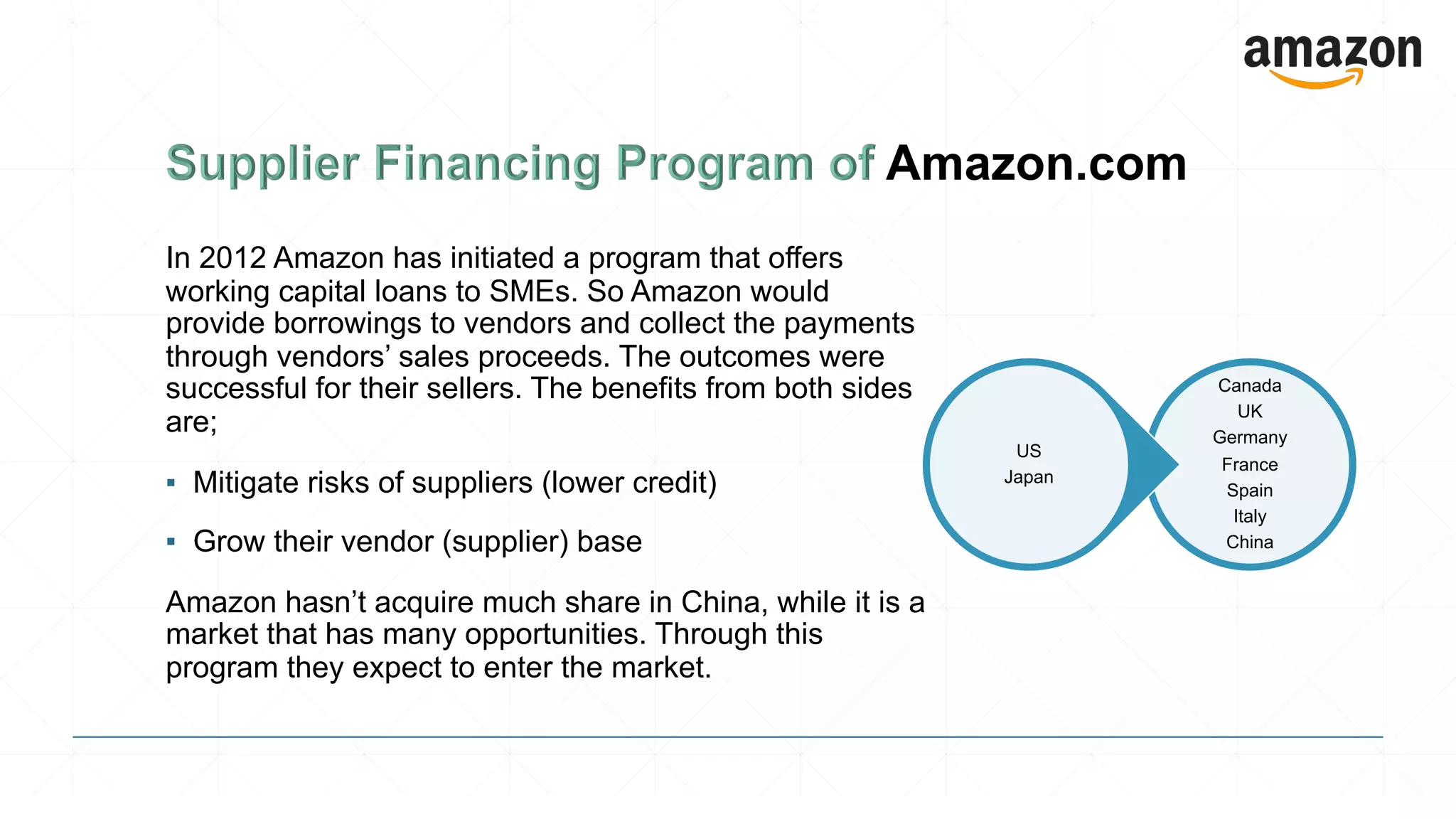 In 2012 Amazon has initiated a program that offers
working capital loans to SMEs. So Amazon would
provide borrowings to vendors and collect the payments
through vendors’ sales proceeds. The outcomes were
successful for their sellers. The benefits from both sides
are;
▪ Mitigate risks of suppliers (lower credit)
▪ Grow their vendor (supplier) base
Amazon hasn’t acquire much share in China, while it is a
market that has many opportunities. Through this
program they expect to enter the market.
Canada
UK
Germany
France
Spain
Italy
China
US
Japan
 