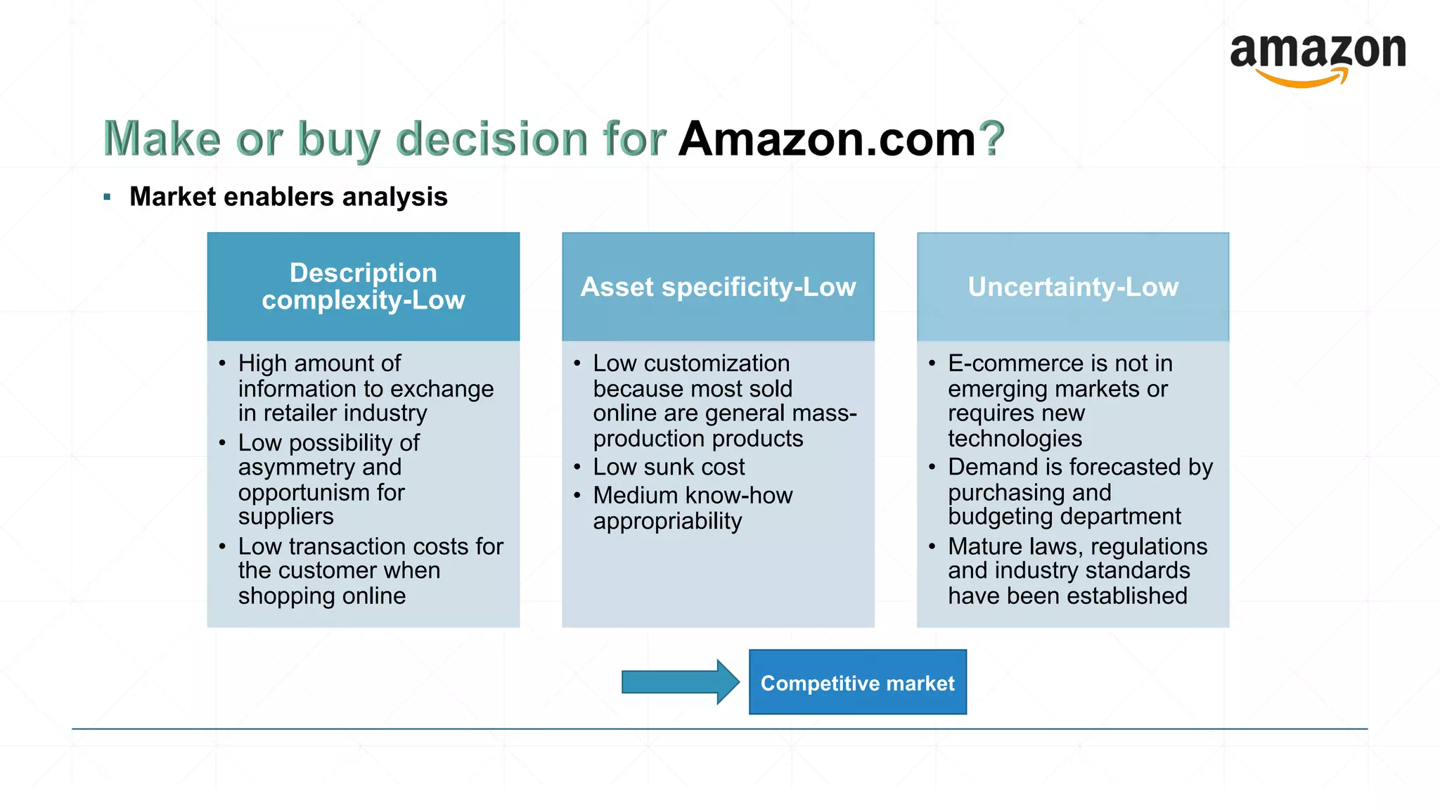 ▪ Market enablers analysis
Description
complexity-Low
• High amount of
information to exchange
in retailer industry
• Low possibility of
asymmetry and
opportunism for
suppliers
• Low transaction costs for
the customer when
shopping online
Asset specificity-Low
• Low customization
because most sold
online are general mass-
production products
• Low sunk cost
• Medium know-how
appropriability
Uncertainty-Low
• E-commerce is not in
emerging markets or
requires new
technologies
• Demand is forecasted by
purchasing and
budgeting department
• Mature laws, regulations
and industry standards
have been established
Competitive market
 