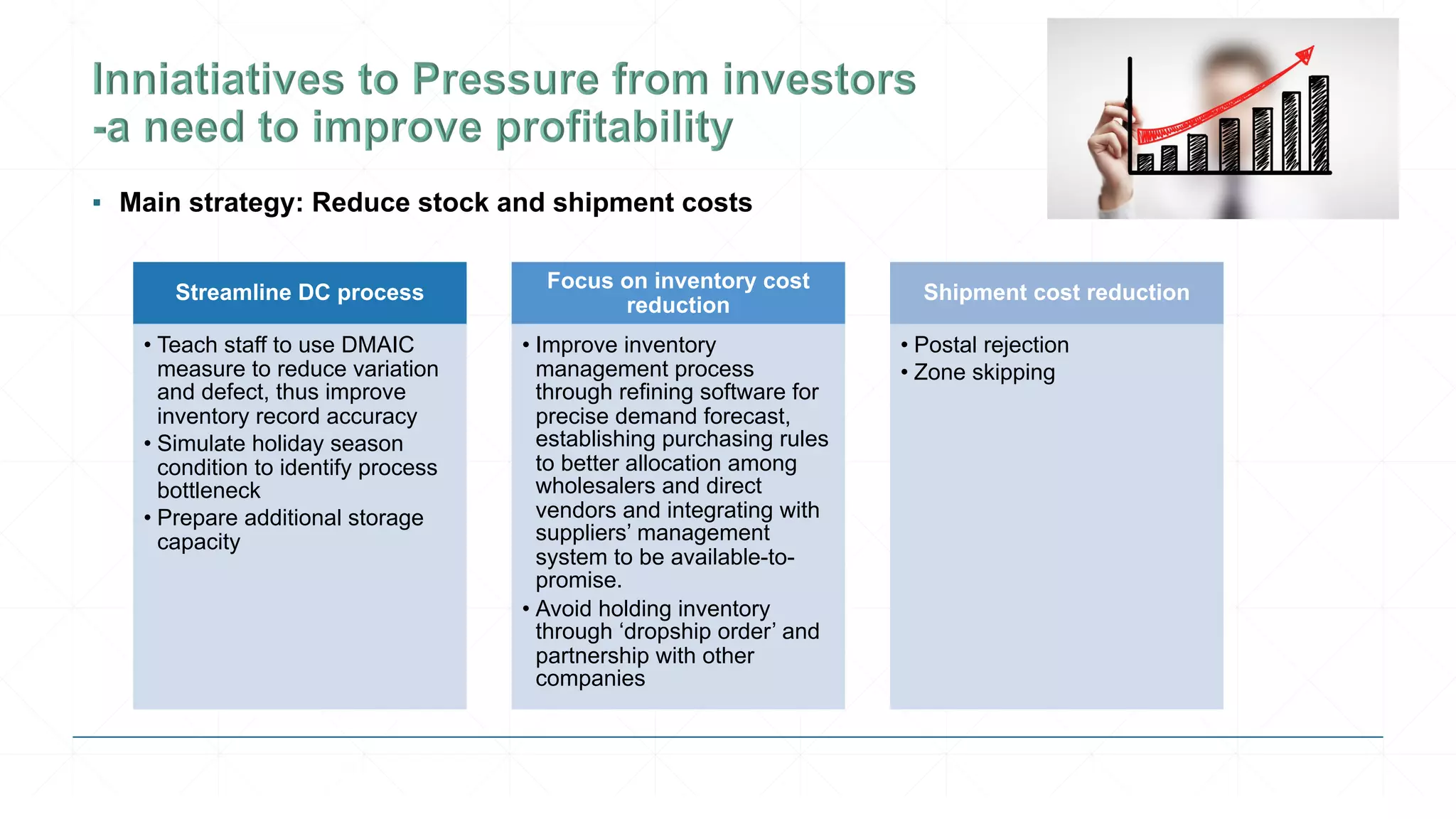 ▪ Main strategy: Reduce stock and shipment costs
Streamline DC process
• Teach staff to use DMAIC
measure to reduce variation
and defect, thus improve
inventory record accuracy
• Simulate holiday season
condition to identify process
bottleneck
• Prepare additional storage
capacity
Focus on inventory cost
reduction
• Improve inventory
management process
through refining software for
precise demand forecast,
establishing purchasing rules
to better allocation among
wholesalers and direct
vendors and integrating with
suppliers’ management
system to be available-to-
promise.
• Avoid holding inventory
through ‘dropship order’ and
partnership with other
companies
Shipment cost reduction
• Postal rejection
• Zone skipping
 