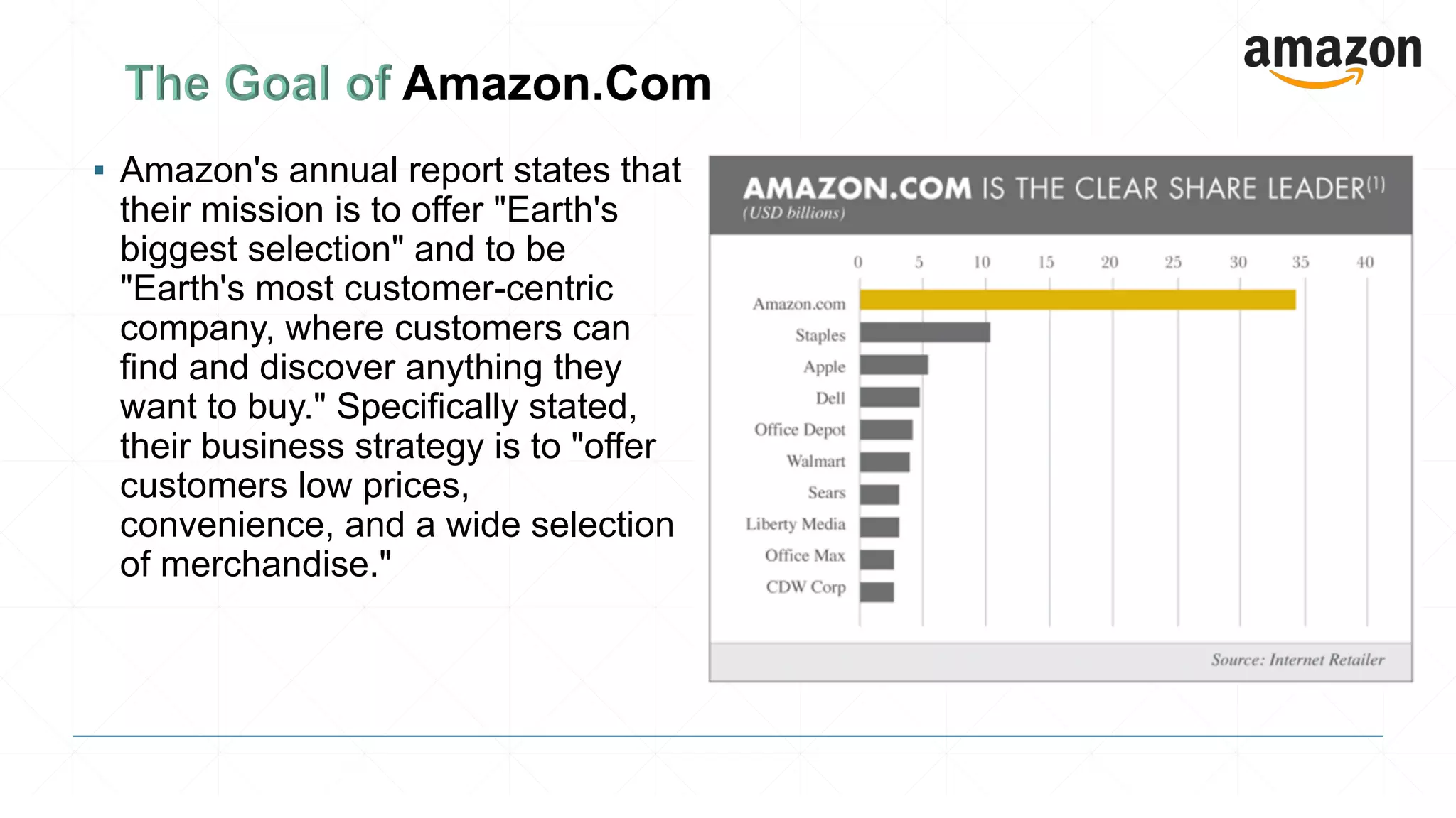 ▪ Amazon's annual report states that
their mission is to offer "Earth's
biggest selection" and to be
"Earth's most customer-centric
company, where customers can
find and discover anything they
want to buy." Specifically stated,
their business strategy is to "offer
customers low prices,
convenience, and a wide selection
of merchandise."
 