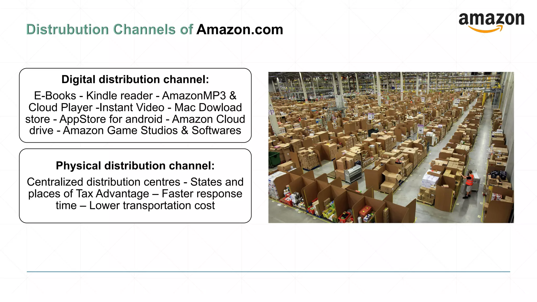 Digital distribution channel:
E-Books - Kindle reader - AmazonMP3 &
Cloud Player -Instant Video - Mac Dowload
store - AppStore for android - Amazon Cloud
drive - Amazon Game Studios & Softwares
Physical distribution channel:
Centralized distribution centres - States and
places of Tax Advantage – Faster response
time – Lower transportation cost
 