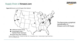 Amazon's European Distribution Strategy Case Study | PDF