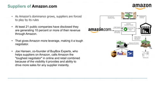 Amazon's European Distribution Strategy Case Study | PDF