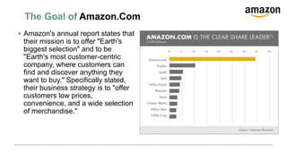 Amazon's European Distribution Strategy Case Study | PDF