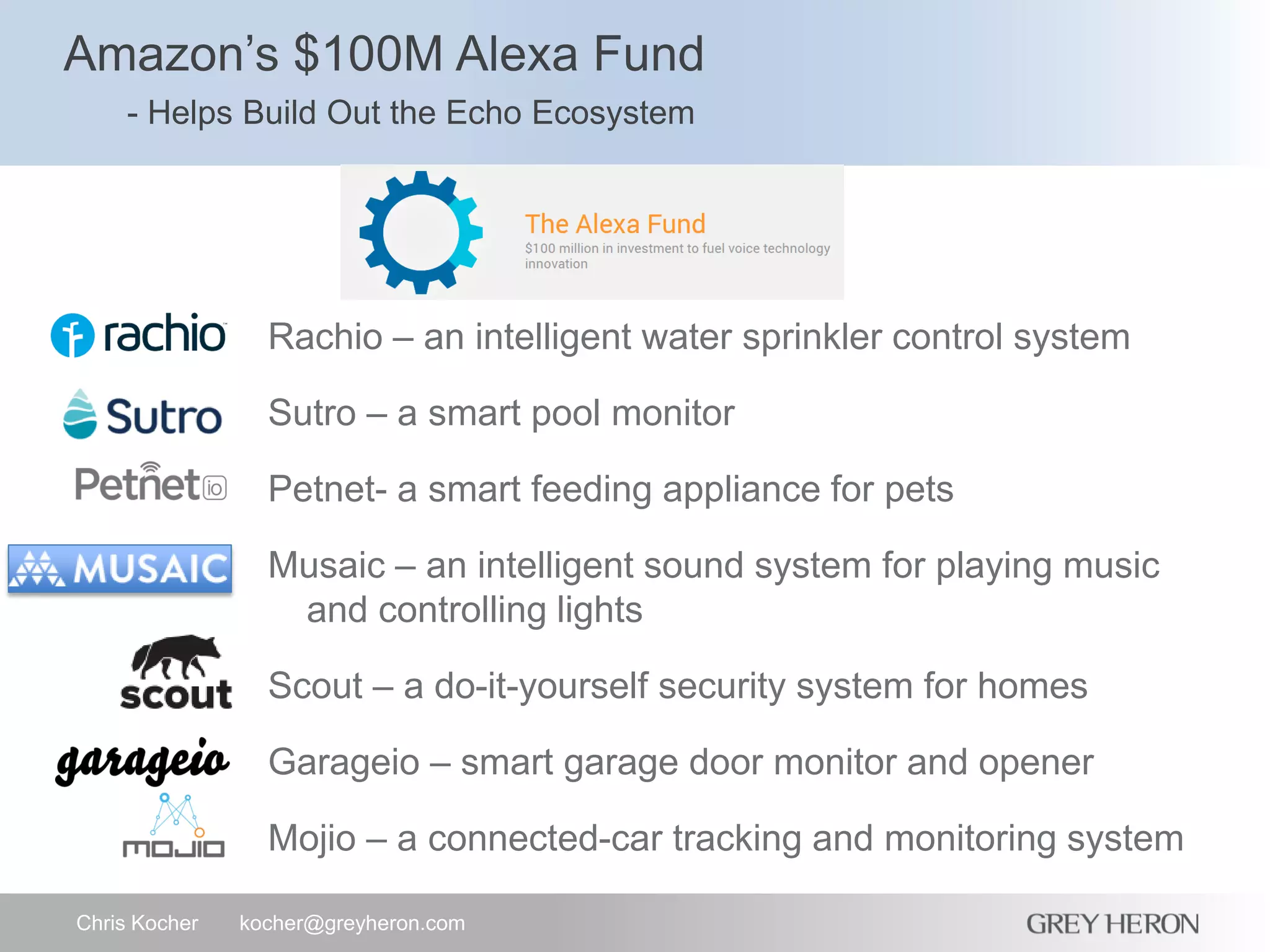 Amazon’s $100M Alexa Fund
- Helps Build Out the Echo Ecosystem
Chris Kocher kocher@greyheron.com
Rachio – an intelligent water sprinkler control system
Sutro – a smart pool monitor
Petnet- a smart feeding appliance for pets
Musaic – an intelligent sound system for playing music
and controlling lights
Scout – a do-it-yourself security system for homes
Garageio – smart garage door monitor and opener
Mojio – a connected-car tracking and monitoring system
 