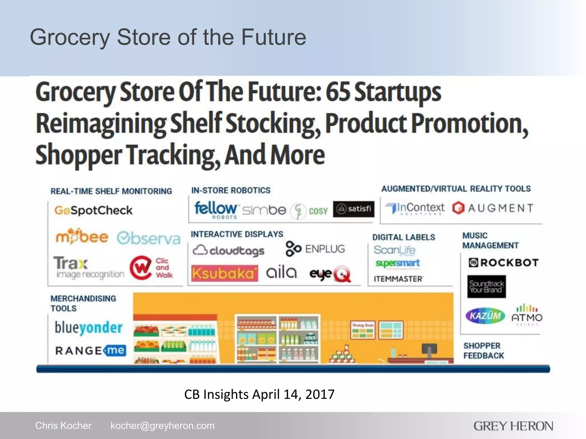 Grocery Store of the Future
Chris Kocher kocher@greyheron.com
CB Insights April 14, 2017
 