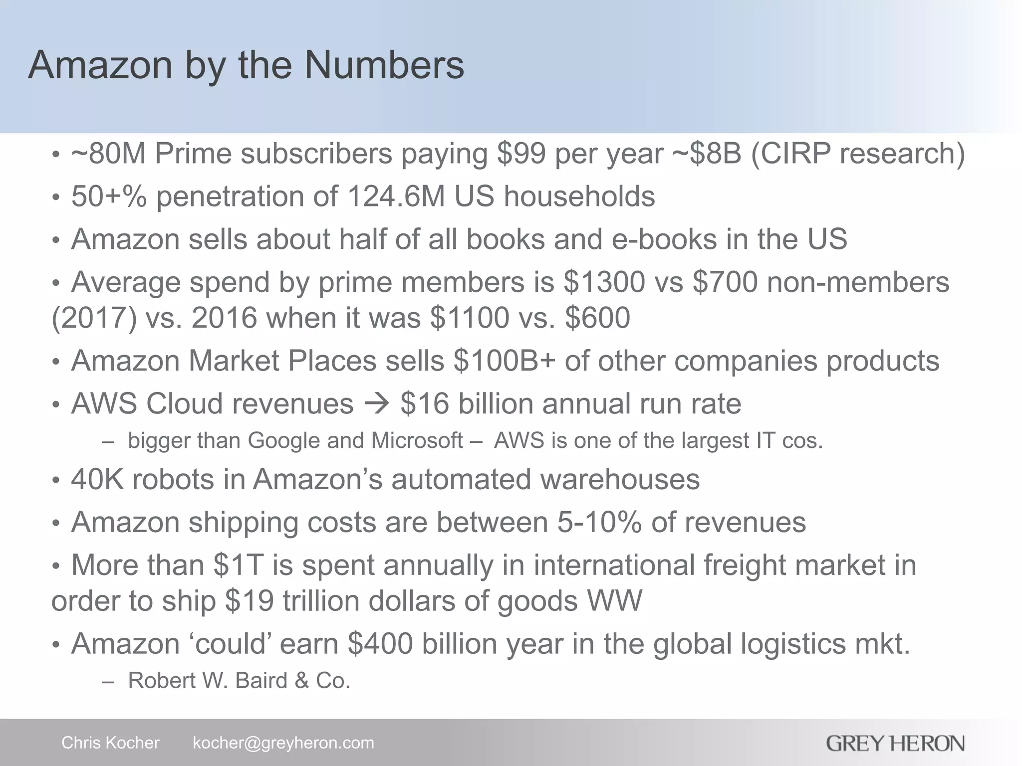 Amazon by the Numbers
Chris Kocher kocher@greyheron.com
• ~80M Prime subscribers paying $99 per year ~$8B (CIRP research)
• 50+% penetration of 124.6M US households
• Amazon sells about half of all books and e-books in the US
• Average spend by prime members is $1300 vs $700 non-members
(2017) vs. 2016 when it was $1100 vs. $600
• Amazon Market Places sells $100B+ of other companies products
• AWS Cloud revenues  $16 billion annual run rate
– bigger than Google and Microsoft – AWS is one of the largest IT cos.
• 40K robots in Amazon’s automated warehouses
• Amazon shipping costs are between 5-10% of revenues
• More than $1T is spent annually in international freight market in
order to ship $19 trillion dollars of goods WW
• Amazon ‘could’ earn $400 billion year in the global logistics mkt.
– Robert W. Baird & Co.
 