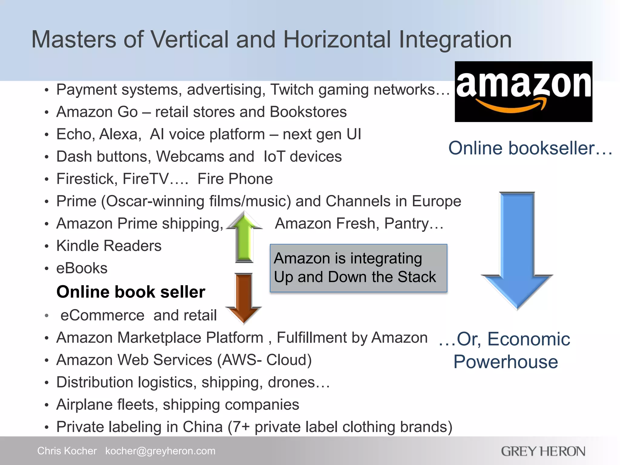 Online bookseller…
…Or, Economic
Powerhouse
Masters of Vertical and Horizontal Integration
• Payment systems, advertising, Twitch gaming networks…
• Amazon Go – retail stores and Bookstores
• Echo, Alexa, AI voice platform – next gen UI
• Dash buttons, Webcams and IoT devices
• Firestick, FireTV…. Fire Phone
• Prime (Oscar-winning films/music) and Channels in Europe
• Amazon Prime shipping, Amazon Fresh, Pantry…
• Kindle Readers
• eBooks
Online book seller
• eCommerce and retail
• Amazon Marketplace Platform , Fulfillment by Amazon
• Amazon Web Services (AWS- Cloud)
• Distribution logistics, shipping, drones…
• Airplane fleets, shipping companies
• Private labeling in China (7+ private label clothing brands)
Amazon is integrating
Up and Down the Stack
Chris Kocher kocher@greyheron.com
 