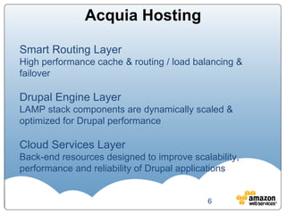 Acquia Hosting Smart Routing Layer High performance cache & routing / load balancing & failover Drupal Engine Layer LAMP stack components are dynamically scaled & optimized for Drupal performance Cloud Services Layer Back-end resources designed to improve scalability, performance and reliability of Drupal applications 