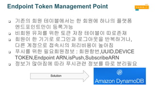 Endpoint Token Management Point
❏ 기존의 회원 테이블에서는 한 회원에 하나의 플랫폼
엔드포인트만이 등록가능
❏ 비회원 유저를 위한 토큰 저장 테이블이 따로존재
❏ 회원이 한 기기로 로그인과 로그아웃을 반복하거나,
다른 계정으로 접속시의 처리비용이 높아짐
❏ 푸시를 위한 필요회원정보 : 회원항번,UUID,DEVICE
TOKEN,Endpoint ARN,isPush,SubscribeARN
❏ 정보가 많아짐에 따라 푸시관련 정보를 따로 분리필요
Solution
 