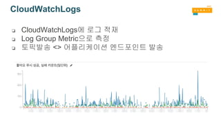 CloudWatchLogs
❏ CloudWatchLogs에 로그 적재
❏ Log Group Metric으로 측정
❏ 토픽발송 <> 어플리케이션 엔드포인트 발송
 