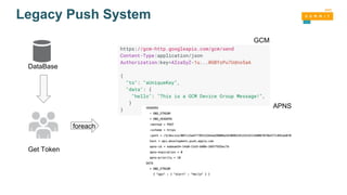 Legacy Push System
DataBase
Get Token
foreach
GCM
APNS
 