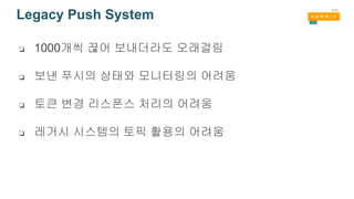 Legacy Push System
❏ 1000개씩 끊어 보내더라도 오래걸림
❏ 보낸 푸시의 상태와 모니터링의 어려움
❏ 토큰 변경 리스폰스 처리의 어려움
❏ 레거시 시스템의 토픽 활용의 어려움
 