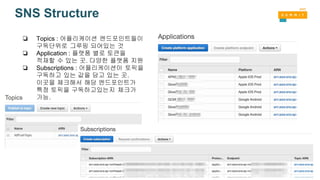 SNS Structure
❏ Topics : 어플리케이션 엔드포인트들이
구독단위로 그루핑 되어있는 것
❏ Application : 플랫폼 별로 토큰을
적재할 수 있는 곳. 다양한 플랫폼 지원
❏ Subscriptions : 어플리케이션이 토픽을
구독하고 있는 값을 담고 있는 곳.
이곳을 체크해서 해당 엔드포인트가
특정 토픽을 구독하고있는지 체크가
가능.
 