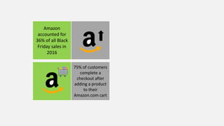 Amazon
accounted for
36% of all Black
Friday sales in
2016
75% of customers
complete a
checkout after
adding a product
to their
Amazon.com cart
 
