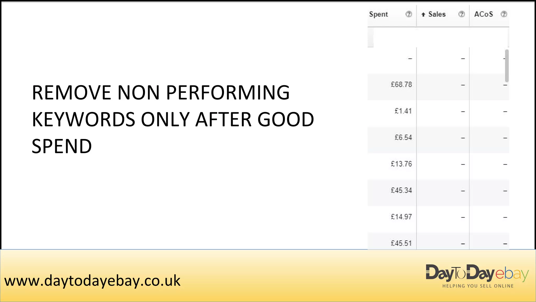 REMOVE NON PERFORMING
KEYWORDS ONLY AFTER GOOD
SPEND
www.daytodayebay.co.uk
 